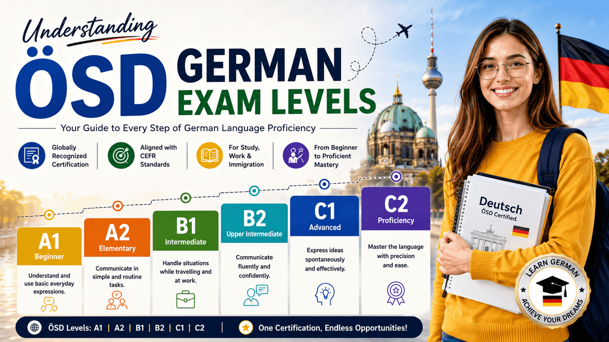 Understanding ÖSD German Exam Levels